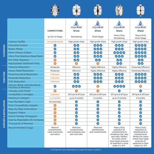 ComparisonChart 01