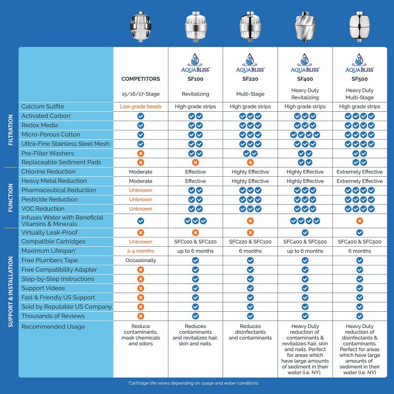 ComparisonChart 01