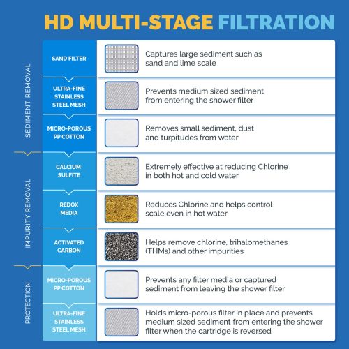 SF500 AMZStageBreakdown 01