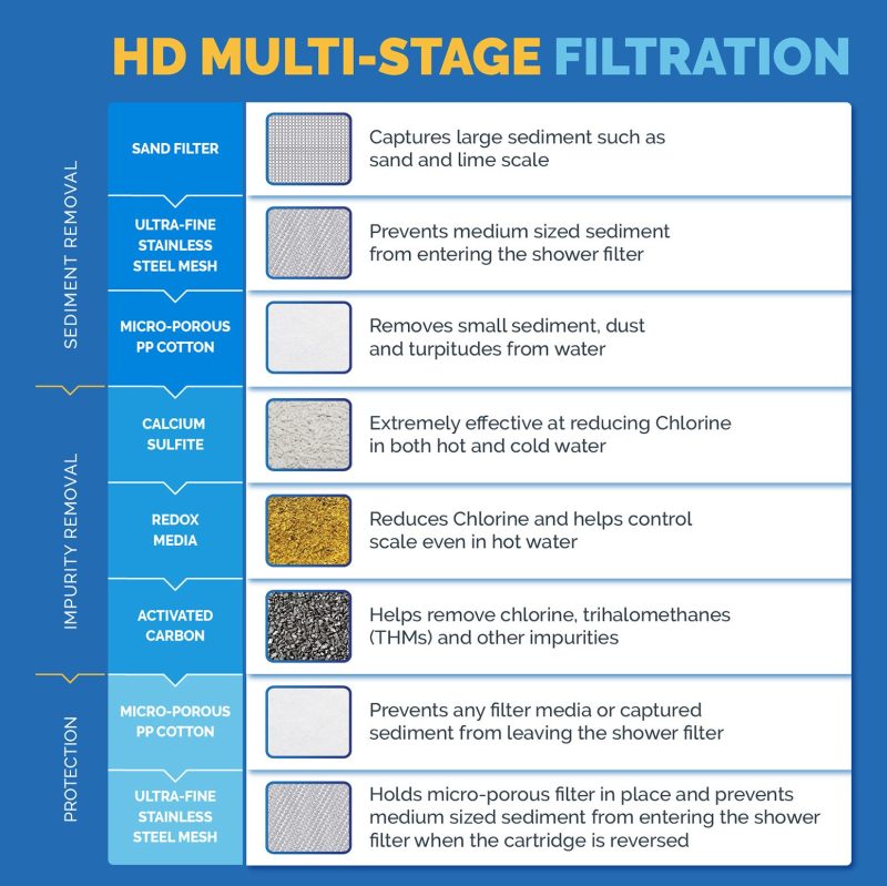 SF500 AMZStageBreakdown 01